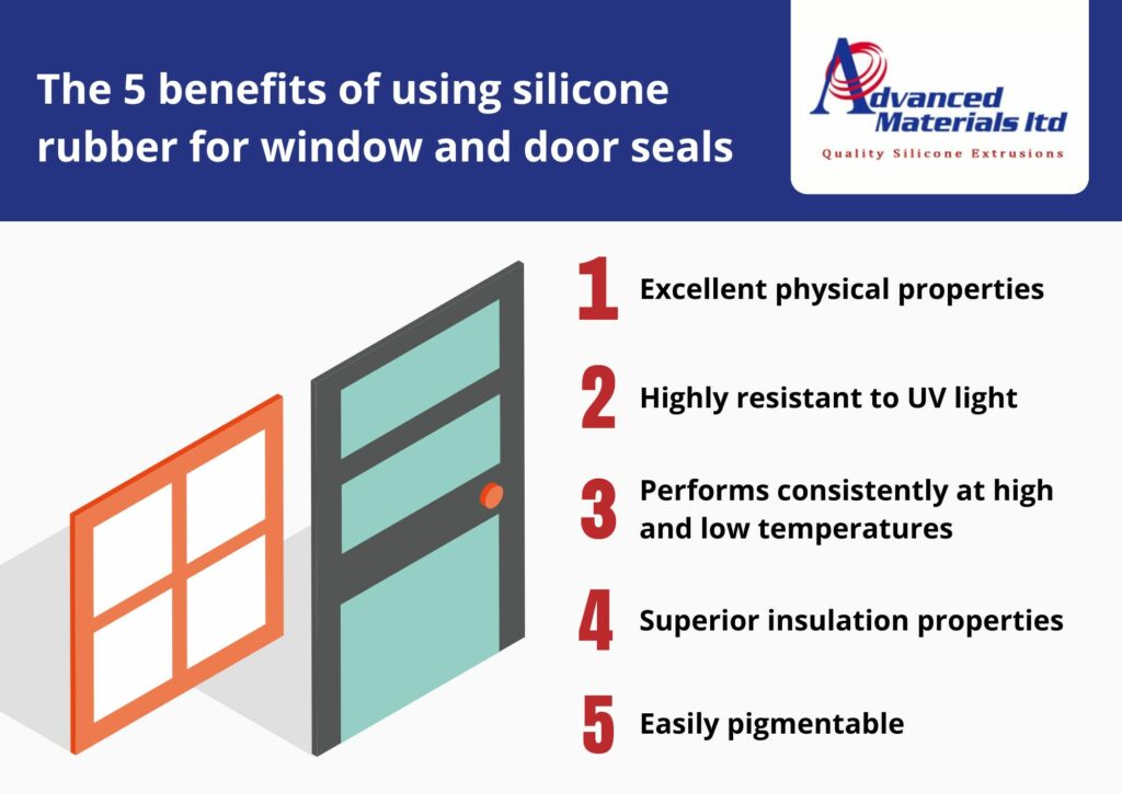 5 benefits using silicone rubber for window door seals