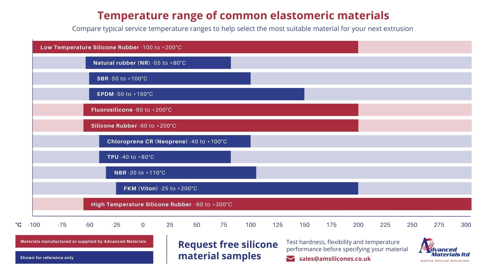 Why manufacturers are choosing low-temperature silicone seals